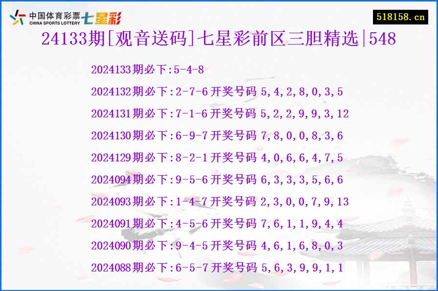 24133期[观音送码]七星彩前区三胆精选|548