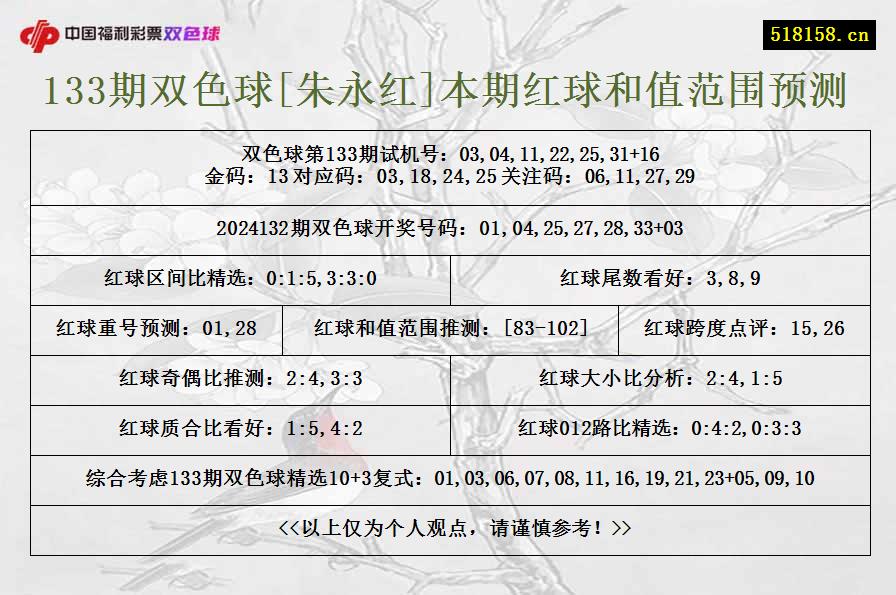 133期双色球[朱永红]本期红球和值范围预测