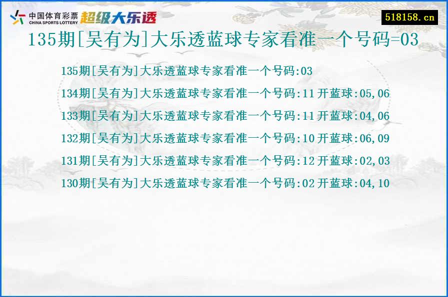 135期[吴有为]大乐透蓝球专家看准一个号码=03