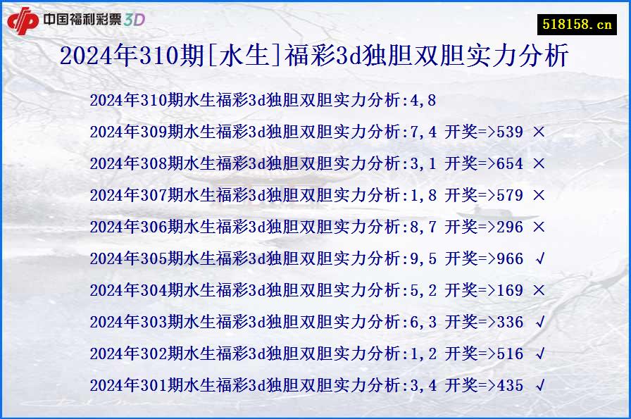 2024年310期[水生]福彩3d独胆双胆实力分析