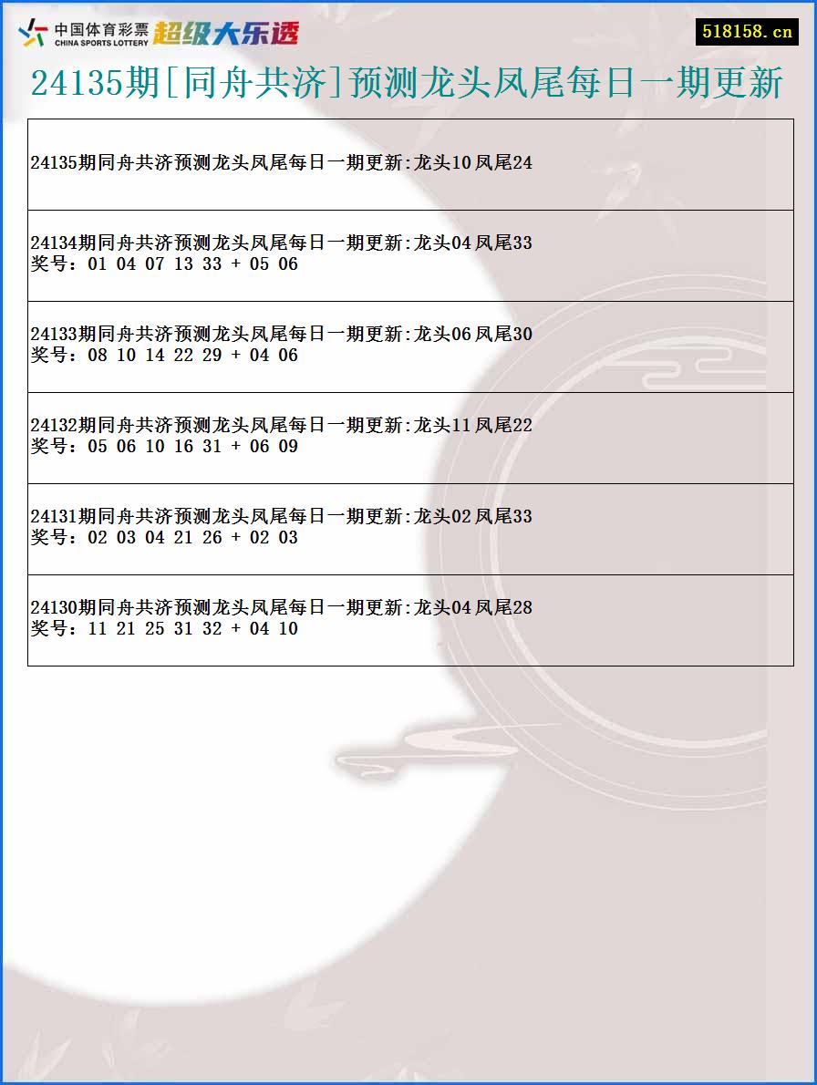 24135期[同舟共济]预测龙头凤尾每日一期更新