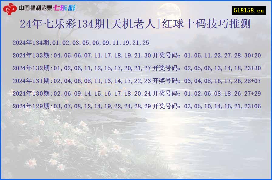 24年七乐彩134期[天机老人]红球十码技巧推测