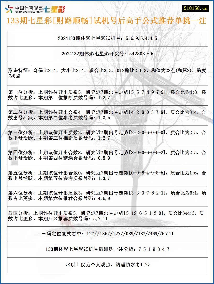 133期七星彩[财路顺畅]试机号后高手公式推荐单挑一注