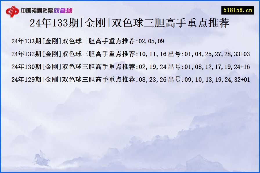 24年133期[金刚]双色球三胆高手重点推荐