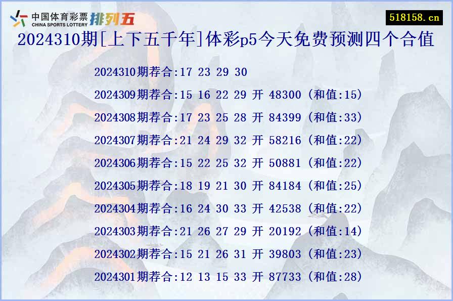 2024310期[上下五千年]体彩p5今天免费预测四个合值