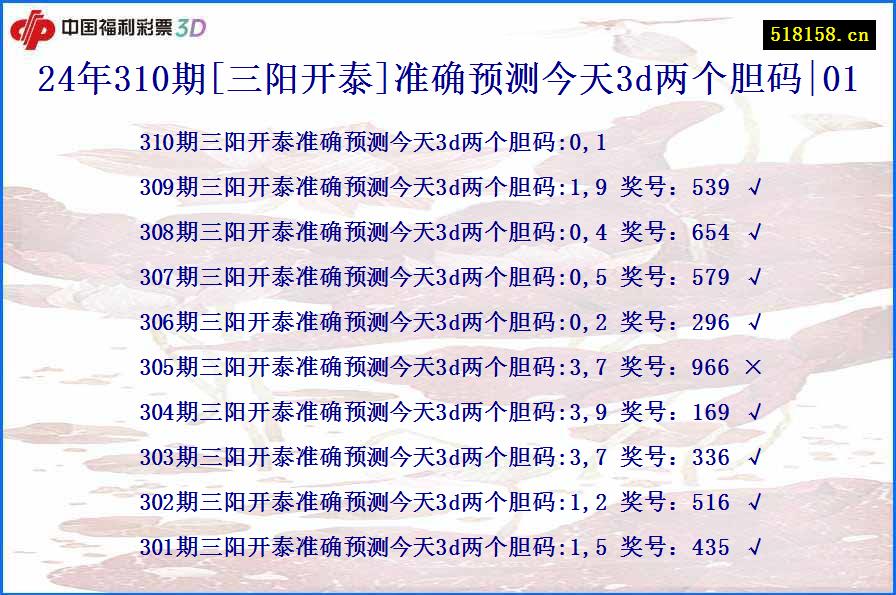 24年310期[三阳开泰]准确预测今天3d两个胆码|01