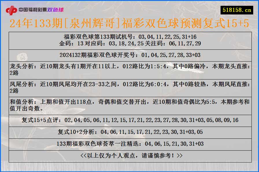 24年133期[泉州辉哥]福彩双色球预测复式15+5