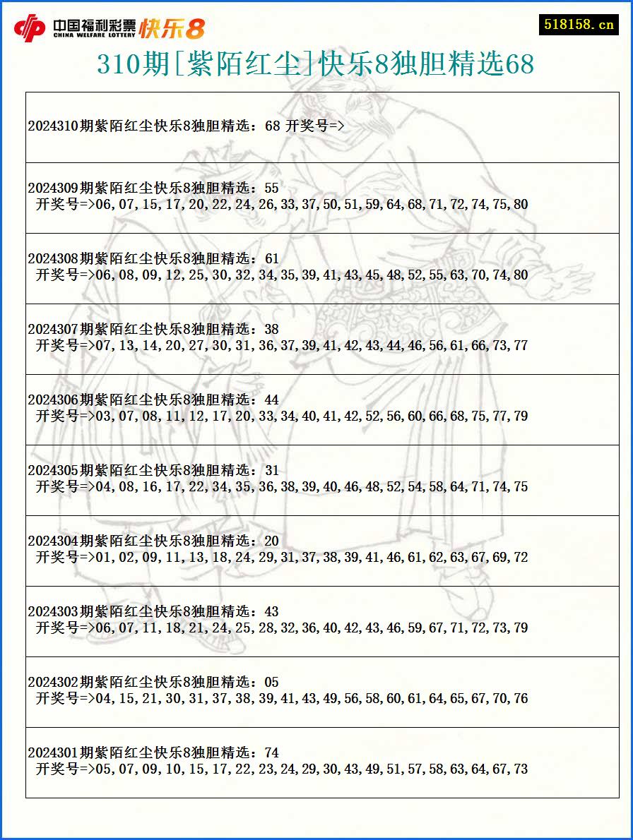 310期[紫陌红尘]快乐8独胆精选68