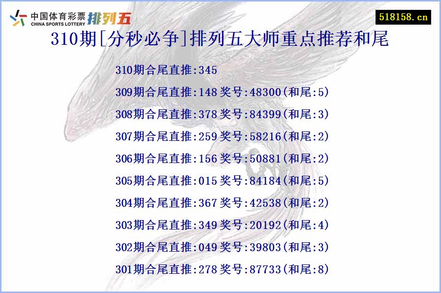 310期[分秒必争]排列五大师重点推荐和尾