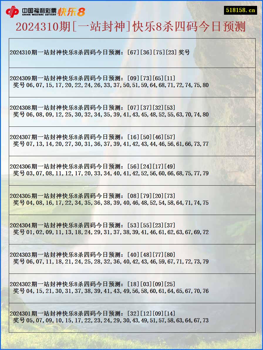 2024310期[一站封神]快乐8杀四码今日预测