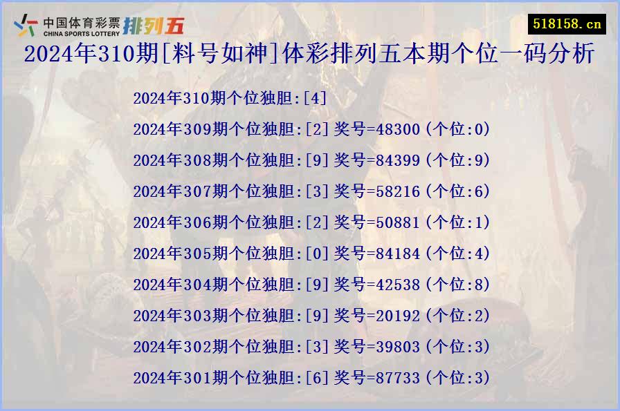 2024年310期[料号如神]体彩排列五本期个位一码分析