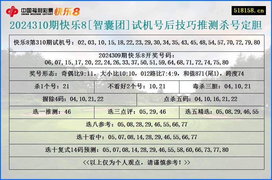 2024310期快乐8[智囊团]试机号后技巧推测杀号定胆