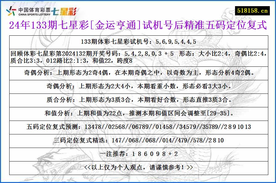 24年133期七星彩[金运亨通]试机号后精准五码定位复式