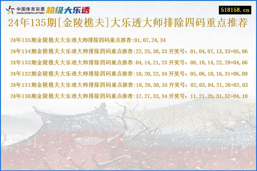 24年135期[金陵樵夫]大乐透大师排除四码重点推荐