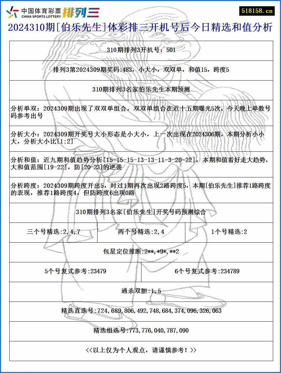 2024310期[伯乐先生]体彩排三开机号后今日精选和值分析