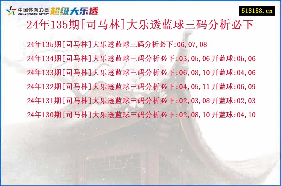 24年135期[司马林]大乐透蓝球三码分析必下