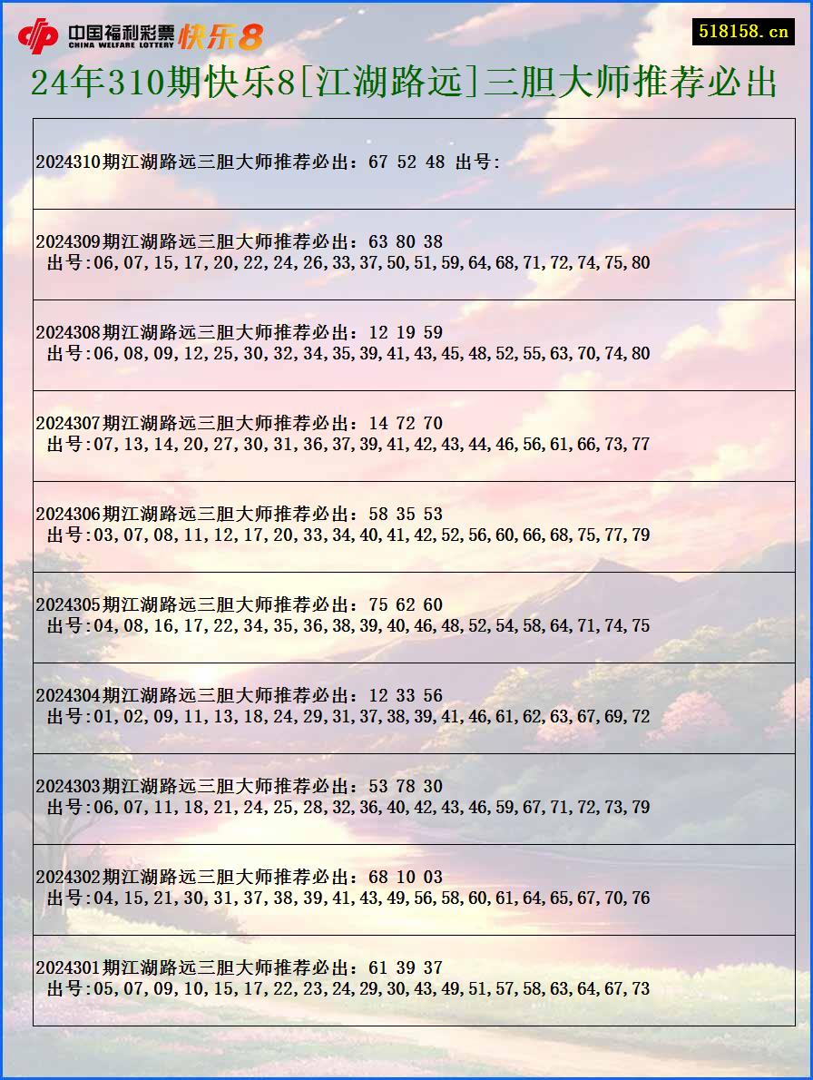 24年310期快乐8[江湖路远]三胆大师推荐必出