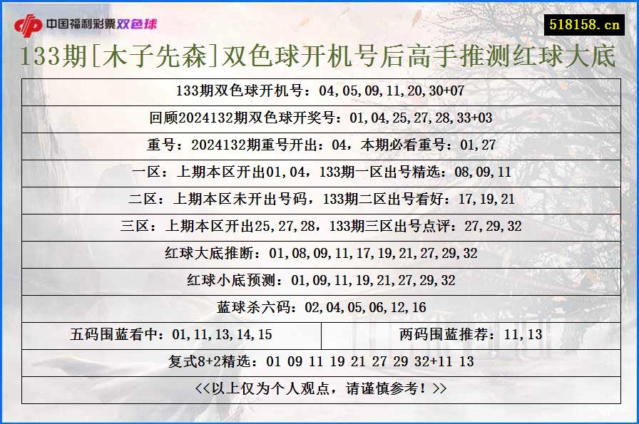 133期[木子先森]双色球开机号后高手推测红球大底