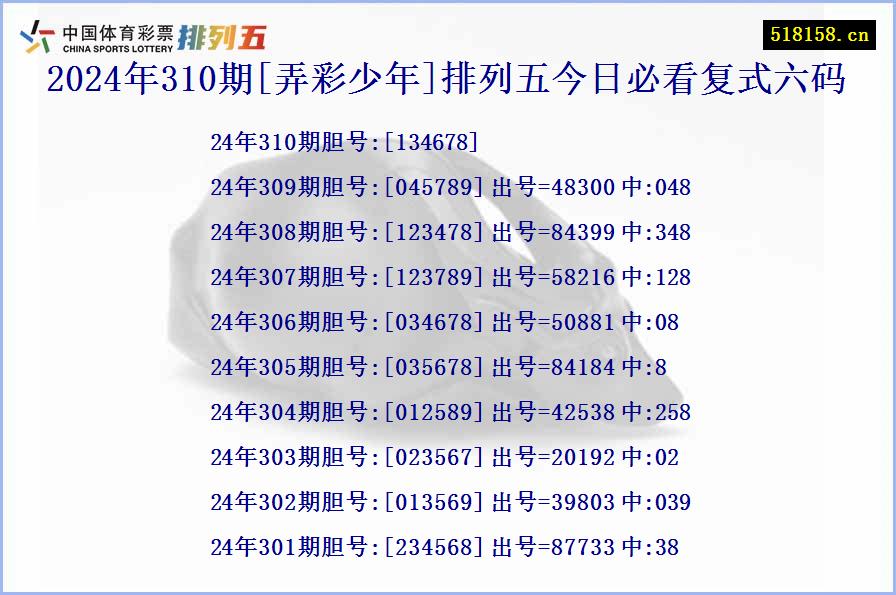 2024年310期[弄彩少年]排列五今日必看复式六码