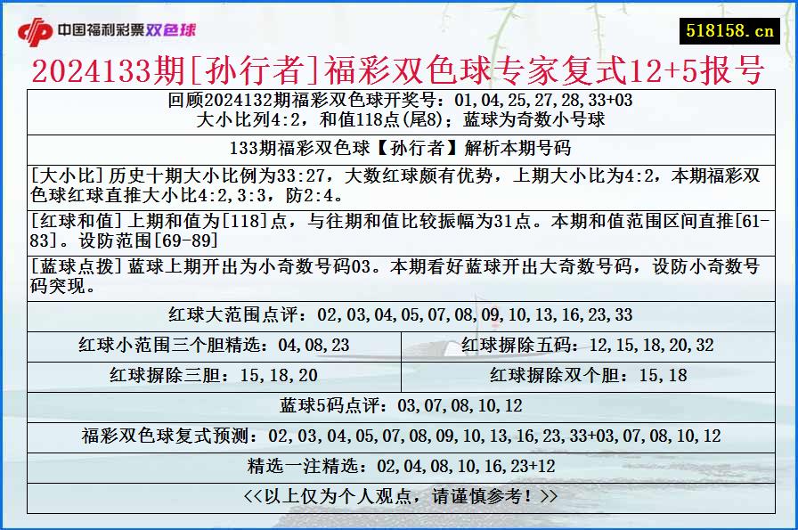 2024133期[孙行者]福彩双色球专家复式12+5报号