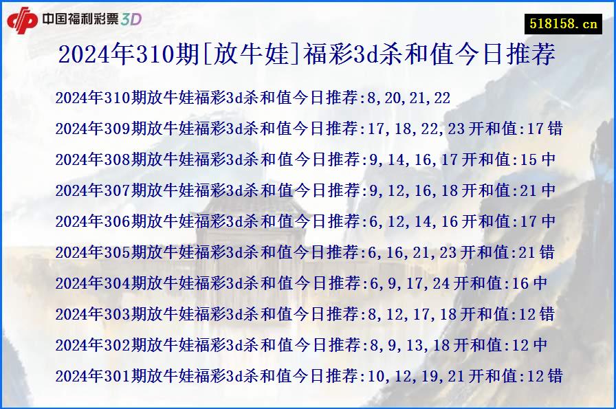 2024年310期[放牛娃]福彩3d杀和值今日推荐