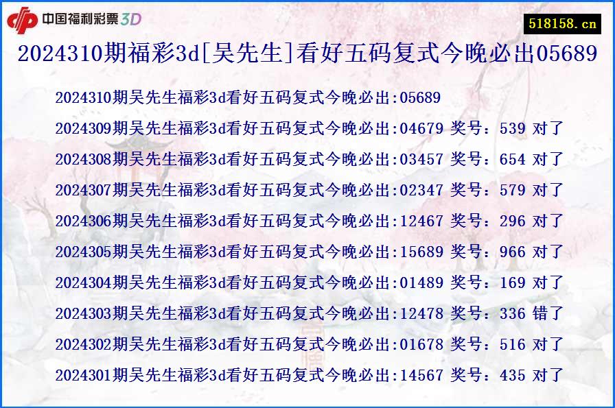 2024310期福彩3d[吴先生]看好五码复式今晚必出05689