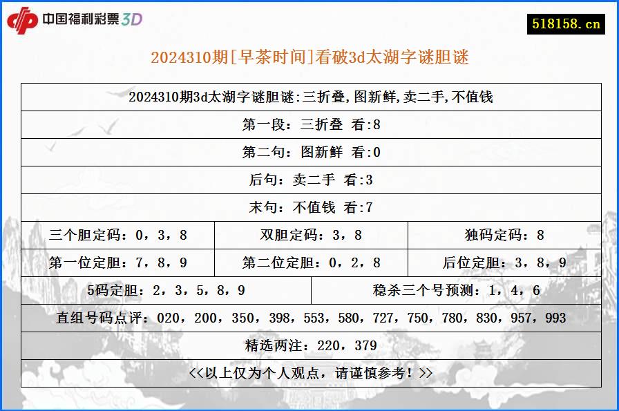 2024310期[早茶时间]看破3d太湖字谜胆谜