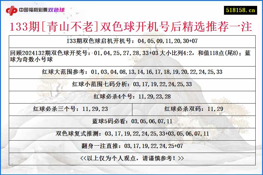 133期[青山不老]双色球开机号后精选推荐一注