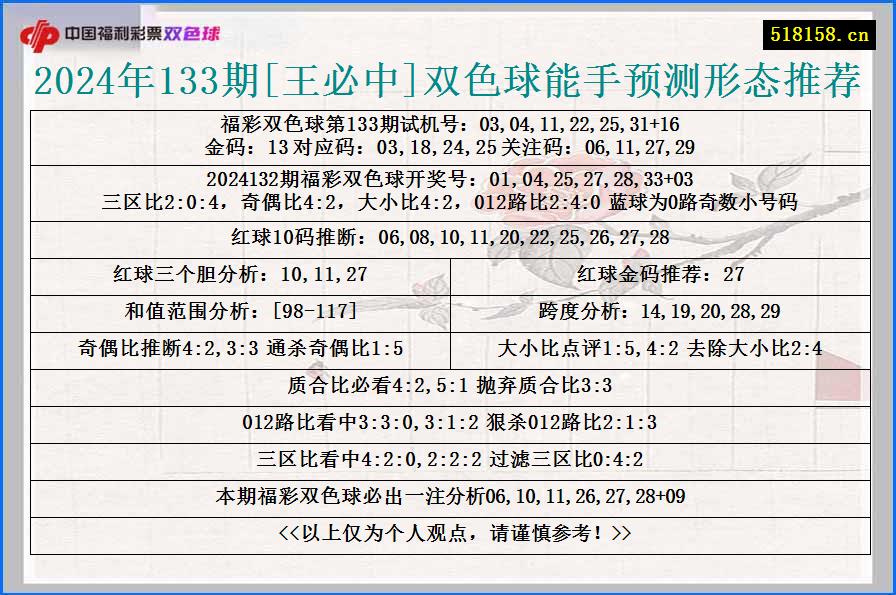 2024年133期[王必中]双色球能手预测形态推荐