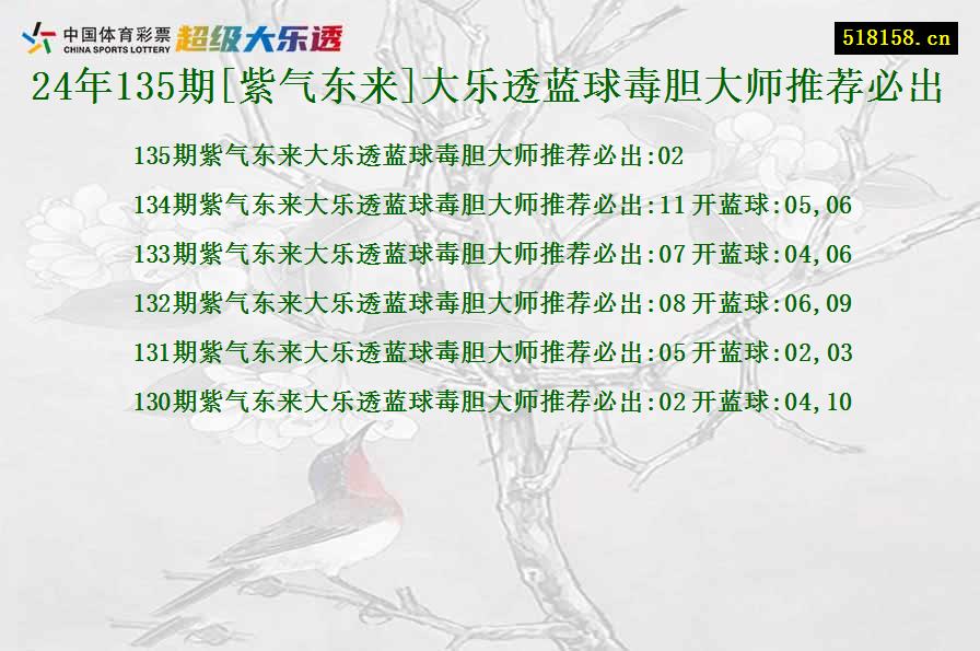 24年135期[紫气东来]大乐透蓝球毒胆大师推荐必出