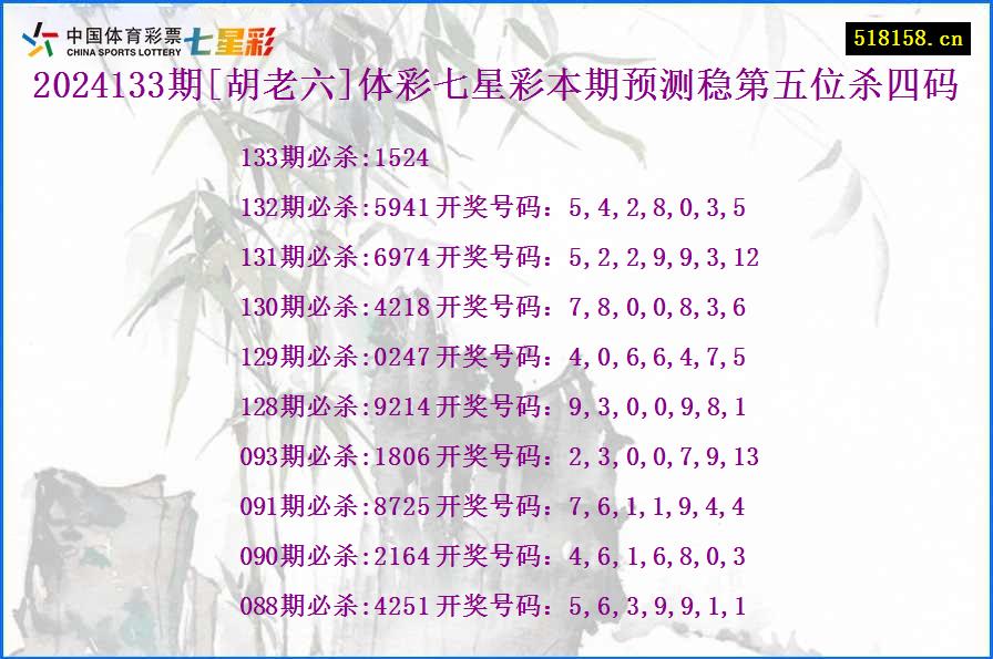 2024133期[胡老六]体彩七星彩本期预测稳第五位杀四码