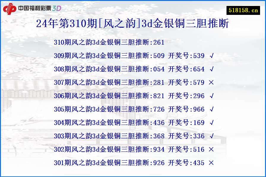 24年第310期[风之韵]3d金银铜三胆推断