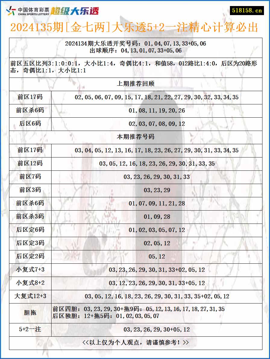 2024135期[金七两]大乐透5+2一注精心计算必出