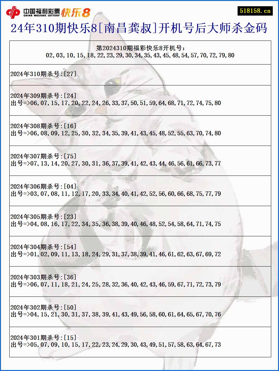 24年310期快乐8[南昌龚叔]开机号后大师杀金码