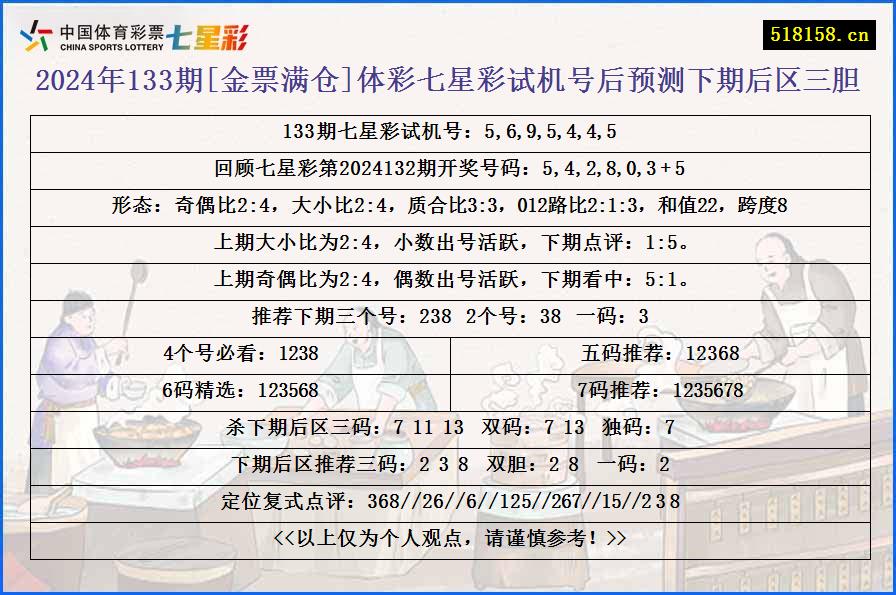 2024年133期[金票满仓]体彩七星彩试机号后预测下期后区三胆