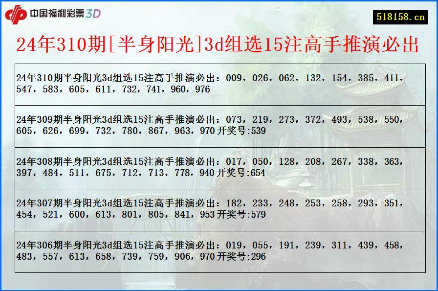 24年310期[半身阳光]3d组选15注高手推演必出