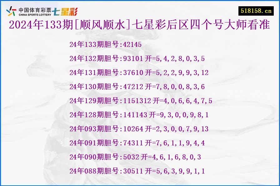 2024年133期[顺风顺水]七星彩后区四个号大师看准