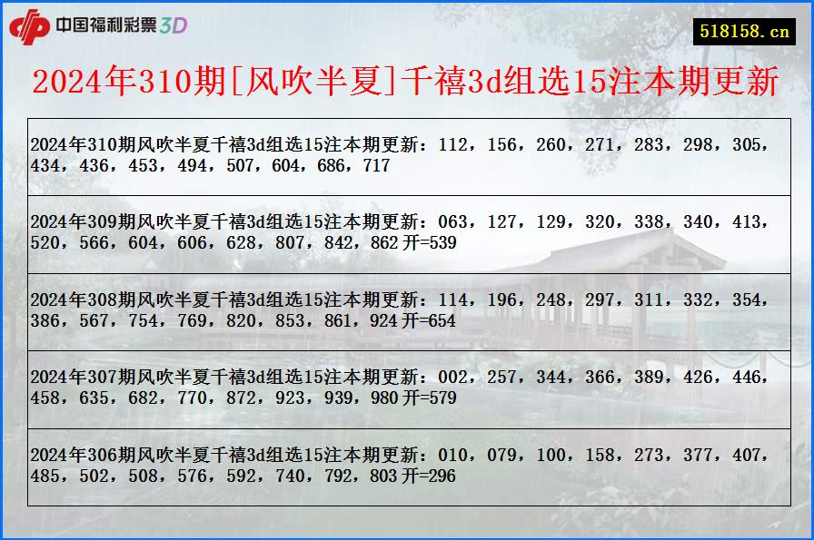 2024年310期[风吹半夏]千禧3d组选15注本期更新