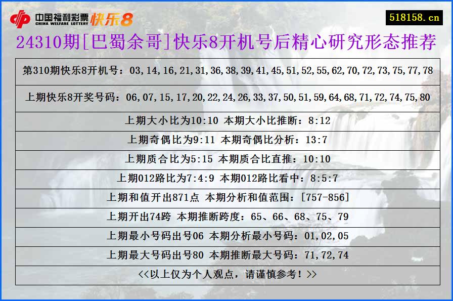 24310期[巴蜀余哥]快乐8开机号后精心研究形态推荐