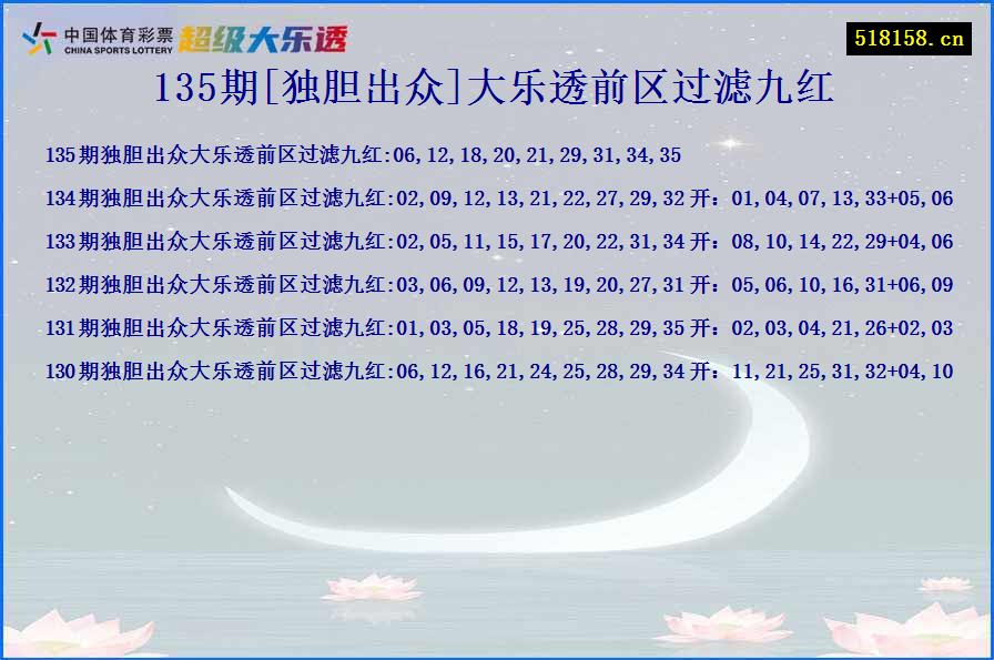 135期[独胆出众]大乐透前区过滤九红