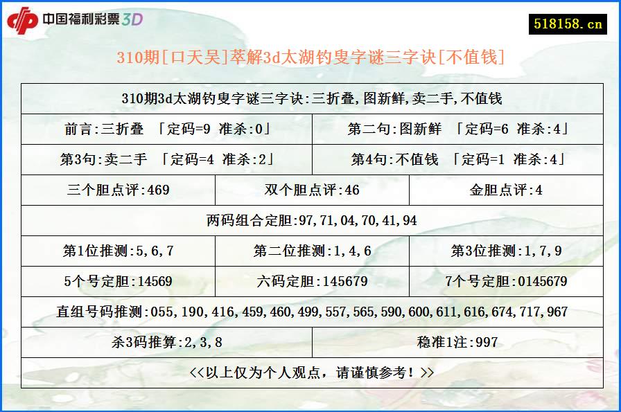 310期[口天吴]萃解3d太湖钓叟字谜三字诀[不值钱]