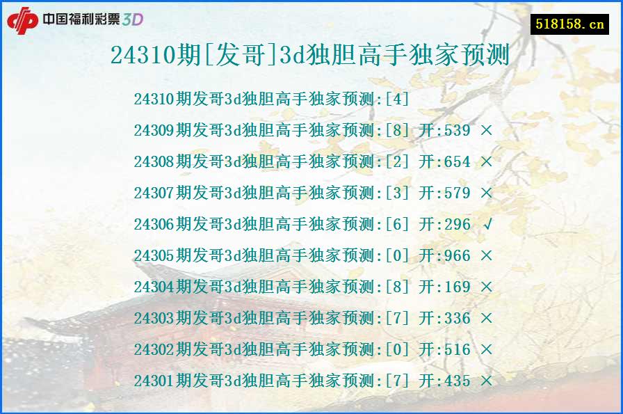 24310期[发哥]3d独胆高手独家预测