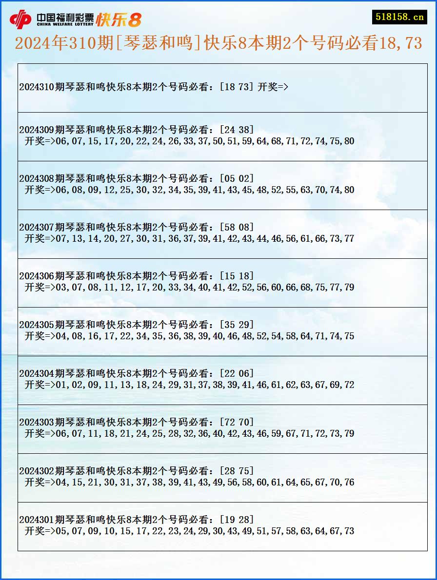 2024年310期[琴瑟和鸣]快乐8本期2个号码必看18,73