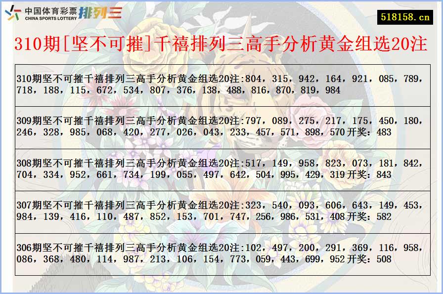 310期[坚不可摧]千禧排列三高手分析黄金组选20注