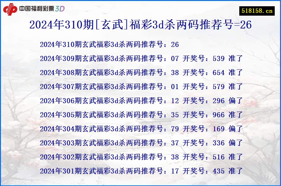 2024年310期[玄武]福彩3d杀两码推荐号=26