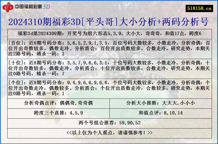 2024310期福彩3D[平头哥]大小分析+两码分析号