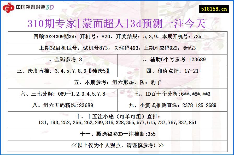 310期专家[蒙面超人]3d预测一注今天