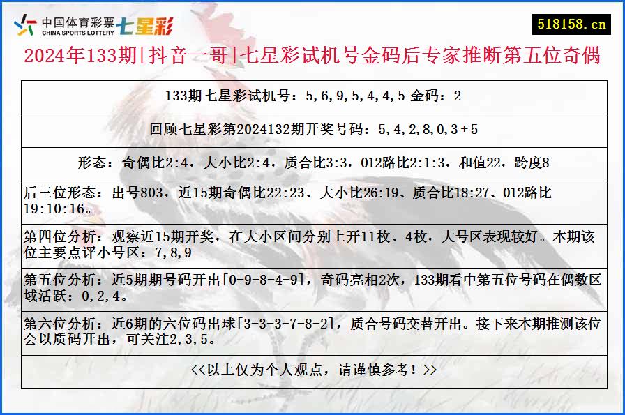 2024年133期[抖音一哥]七星彩试机号金码后专家推断第五位奇偶