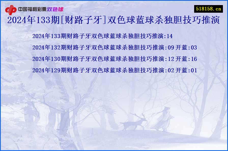 2024年133期[财路子牙]双色球蓝球杀独胆技巧推演