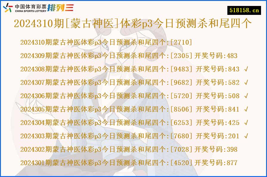 2024310期[蒙古神医]体彩p3今日预测杀和尾四个